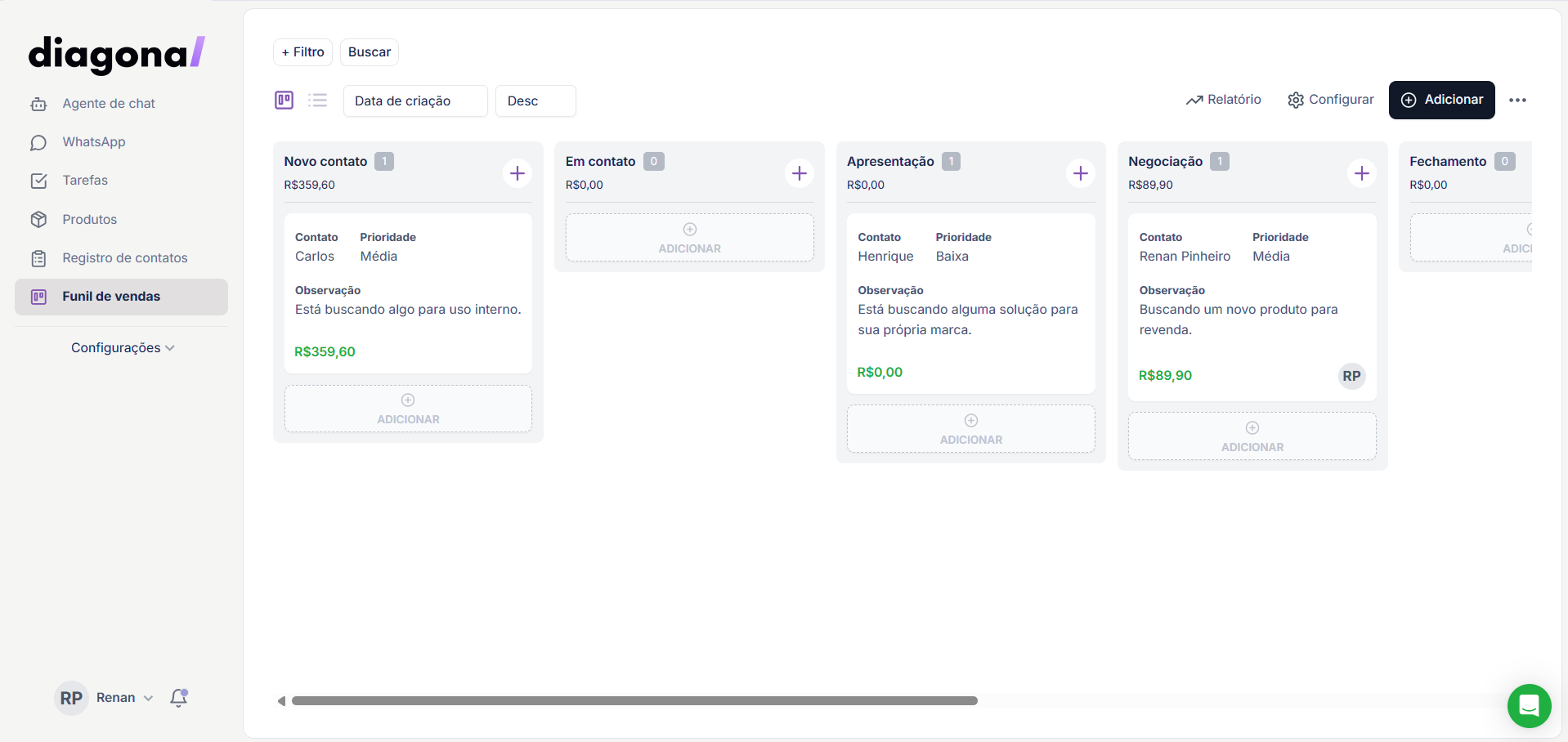 Visão geral do painel do Diagonal CRM